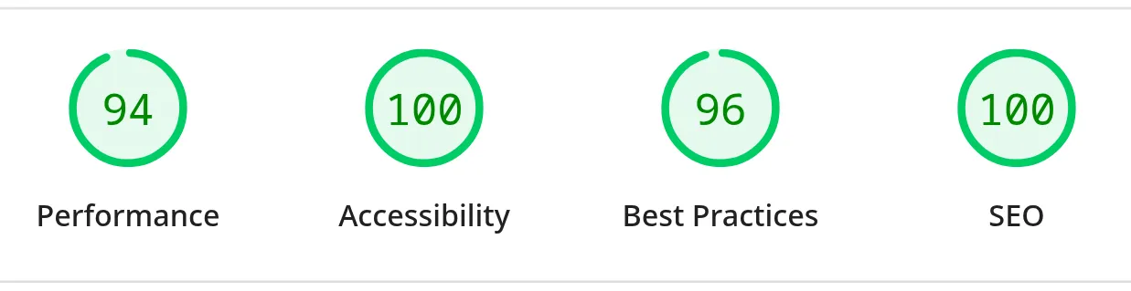 Lighthouse mobile scores for the music studio site: performance 94, accessibility 100, best practices 96, SEO 100.