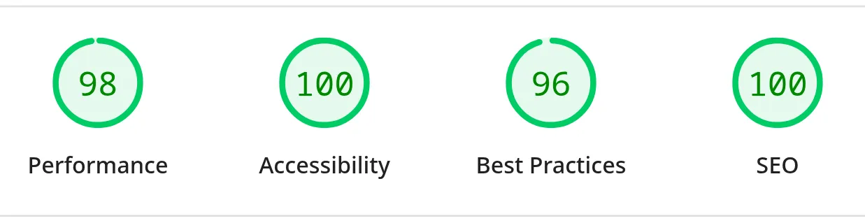 Lighthouse mobile scores for the farm site: performance 98, accessibility 100, best practices 96, SEO 100.